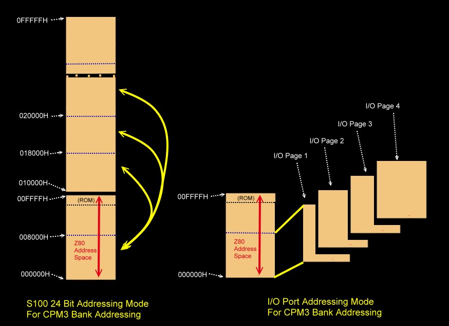 Extended Addressing modes